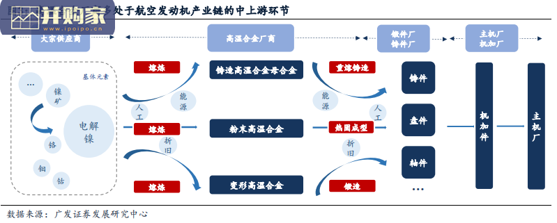 高温合金行业报告:性能与成本的平衡(83页)-第1张图片 高温合金行业报告:性能与成本的平衡(83页)-第1张图片