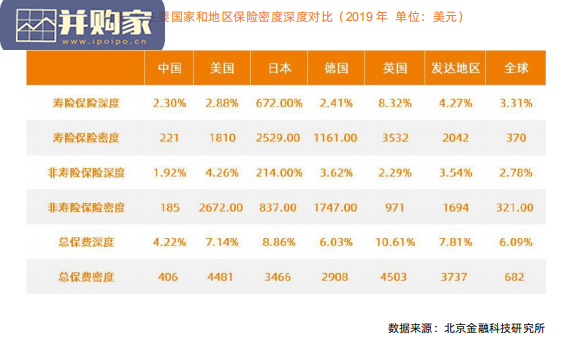 健康险行业报告:数字化助力健康险(64页)-第1张图片 健康险行业报告:数字化助力健康险(64页)-第1张图片