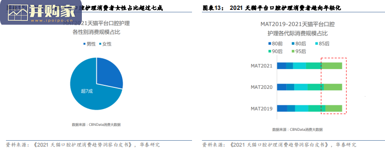 口腔护理行业报告(37页)-第1张图片 口腔护理行业报告(37页)-第1张图片