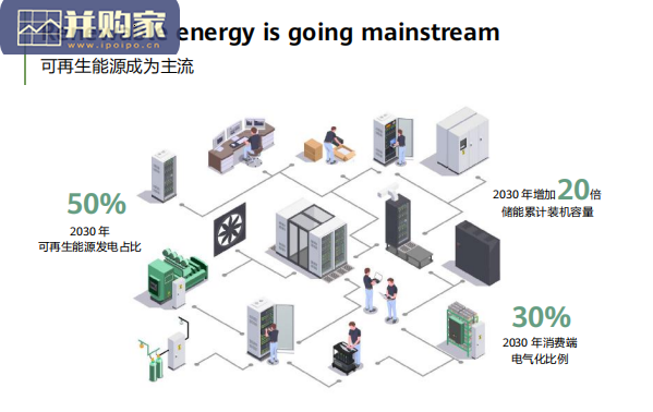 绿色发展2030展望报告(56页)-第1张图片 绿色发展2030展望报告(56页)-第1张图片