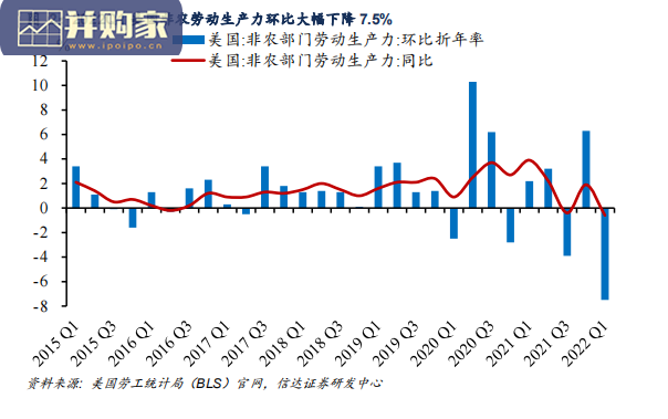 美联储史诗级加息源起、演进和影响研究报告(30页)-第1张图片 美联储史诗级加息源起、演进和影响研究报告(30页)-第1张图片