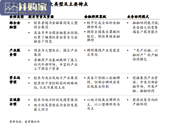 金融行业报告:探索中国金控行业转型发展之路(34页)-第1张图片 金融行业报告:探索中国金控行业转型发展之路(34页)-第1张图片