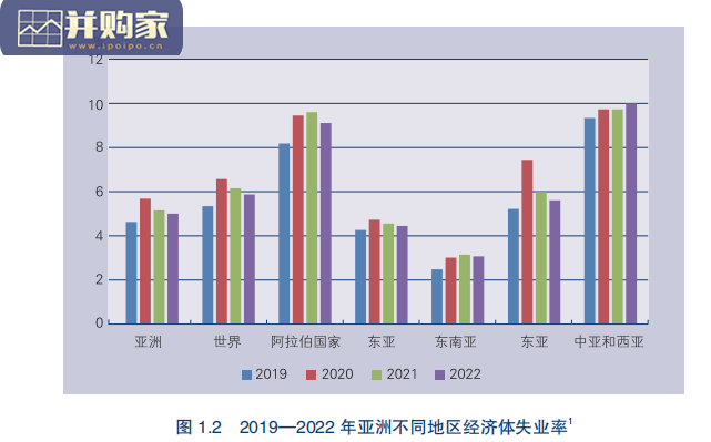 亚洲经济前景及一体化进程2022年度报告(142页)-第1张图片 亚洲经济前景及一体化进程2022年度报告(142页)-第1张图片
