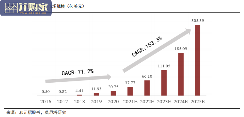 细胞基因治疗行业报告:CGT,CDMO(19页)-第1张图片 细胞基因治疗行业报告:CGT,CDMO(19页)-第1张图片
