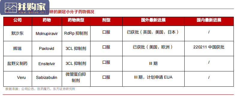 新冠小分子药物产业链梳理报告(23页)-第1张图片 新冠小分子药物产业链梳理报告(23页)-第1张图片