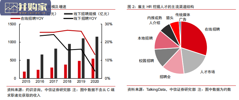 在线招聘行业报告(61页)-第1张图片 在线招聘行业报告(61页)-第1张图片