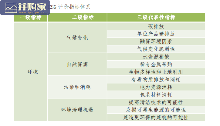 中国ESG发展白皮书:Environmental(环境)、Social(社会)和 Governance (治理)(116页)-第1张图片 中国ESG发展白皮书:Environmental(环境)、Social(社会)和 Governance (治理)(116页)-第1张图片