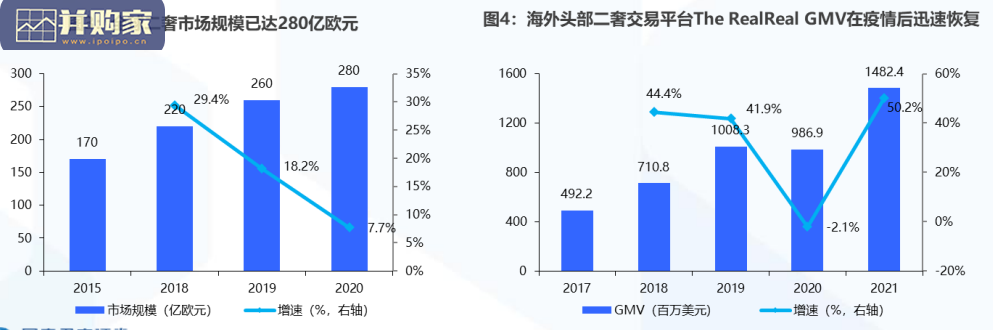 中国二手奢侈品产业报告:国内二奢产业链(45页)-第1张图片 中国二手奢侈品产业报告:国内二奢产业链(45页)-第1张图片