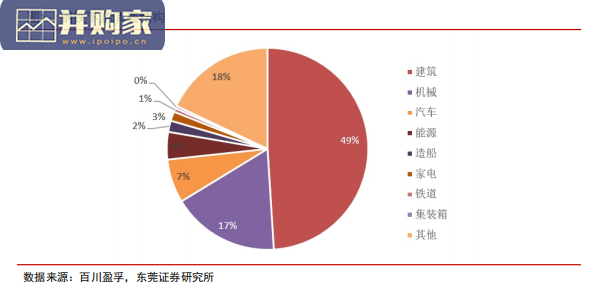 中证钢铁指数相关ETF投资价值分析报告(22页)-第1张图片 中证钢铁指数相关ETF投资价值分析报告(22页)-第1张图片