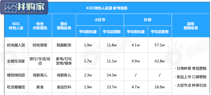618电商社媒玩法全景报告(24页)-第1张图片 618电商社媒玩法全景报告(24页)-第1张图片
