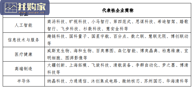 中国高校创业投资发展白皮书(97页)-第1张图片 中国高校创业投资发展白皮书(97页)-第1张图片