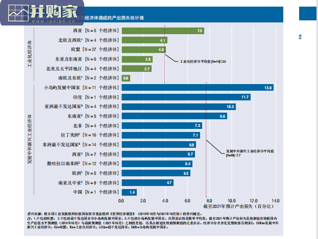 工业发展报告:后疫情时代工业化的未来概述(44页)-第1张图片 工业发展报告:后疫情时代工业化的未来概述(44页)-第1张图片
