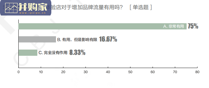 国品竞争力白皮书(68页)-第1张图片 国品竞争力白皮书(68页)-第1张图片