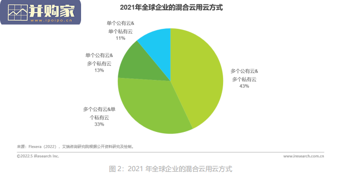 企业应用运维管理指标体系白皮书:企业IT运维(45页)-第1张图片 企业应用运维管理指标体系白皮书:企业IT运维(45页)-第1张图片