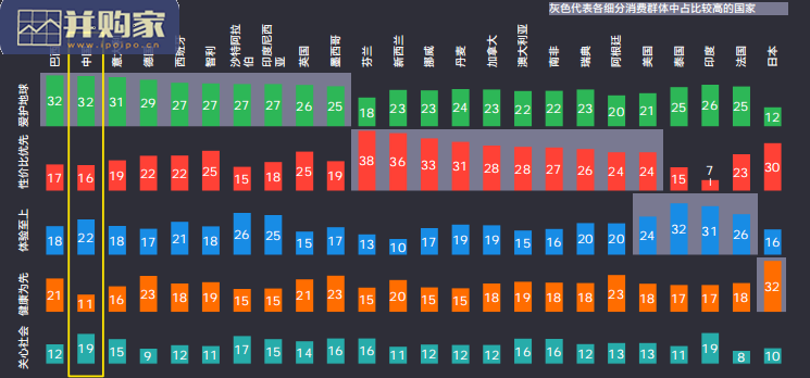 未来消费者指数报告(22页)-第1张图片 未来消费者指数报告(22页)-第1张图片