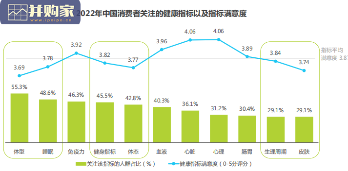 中国健康管理白皮书(55页)-第1张图片 中国健康管理白皮书(55页)-第1张图片