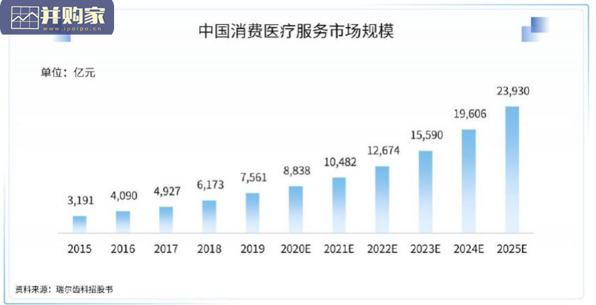 中国健康产业白皮书:医疗与健康服务篇(46页)-第1张图片 中国健康产业白皮书:医疗与健康服务篇(46页)-第1张图片