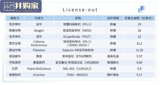 中国健康产业白皮书:医药与生物科技篇(39页)-第1张图片 中国健康产业白皮书:医药与生物科技篇(39页)-第1张图片