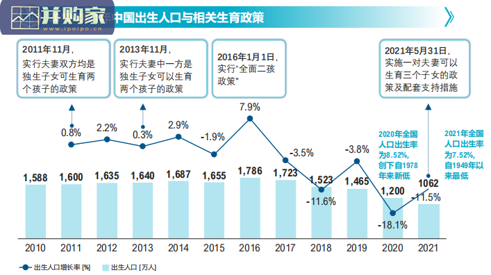 中国母婴市场趋势研究报告:寻找突出重围的制胜密码(24页)-第1张图片 中国母婴市场趋势研究报告:寻找突出重围的制胜密码(24页)-第1张图片