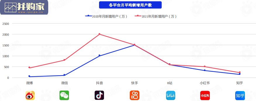 主流社交媒体平台趋势研究报告(67页)-第1张图片 主流社交媒体平台趋势研究报告(67页)-第1张图片