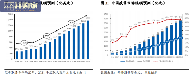 医药行业2021年全景复盘报告:疫苗板块、创新药板块、医疗器械板块(35页)-第1张图片 医药行业2021年全景复盘报告:疫苗板块、创新药板块、医疗器械板块(35页)-第1张图片