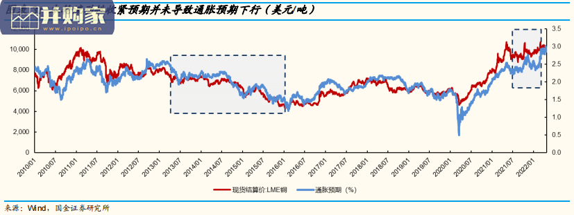 铜行业研究报告(20页)-第1张图片 铜行业研究报告(20页)-第1张图片