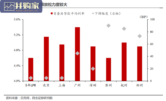 地产行业报告:地产宽松(25页)-第1张图片 地产行业报告:地产宽松(25页)-第1张图片