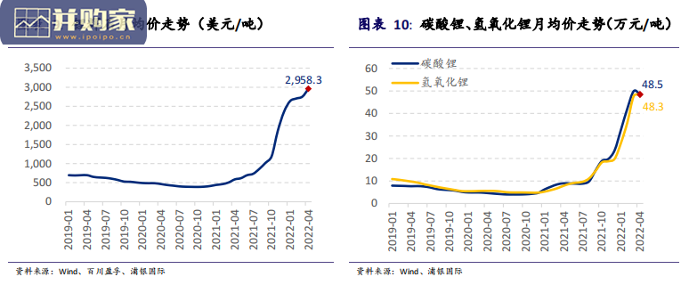 金属原料价格波动对新能源汽车产业链影响分析报告(23页)-第1张图片 金属原料价格波动对新能源汽车产业链影响分析报告(23页)-第1张图片