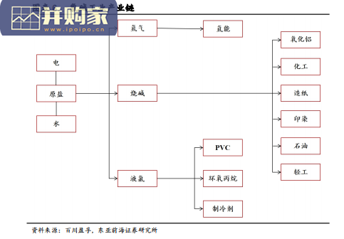 烧碱行业报告(49页)-第1张图片 烧碱行业报告(49页)-第1张图片