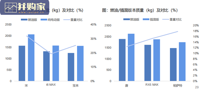 汽车一体化压铸产业报告：特斯拉生产制造革命（79页）-第1张图片