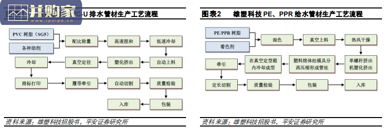 塑料管道行业报告(28页)-第1张图片 塑料管道行业报告(28页)-第1张图片