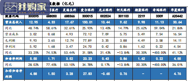 眼科、口腔医疗行业报告:2021年消费医疗行业复盘(42页)-第1张图片 眼科、口腔医疗行业报告:2021年消费医疗行业复盘(42页)-第1张图片
