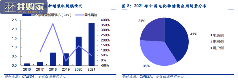 储能行业报告:储能温控市场(31页)-第1张图片 储能行业报告:储能温控市场(31页)-第1张图片