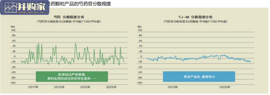 中药行业报告:中药配方颗粒国标实施(56页)-第1张图片 中药行业报告:中药配方颗粒国标实施(56页)-第1张图片