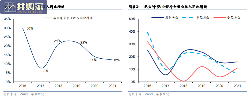 房地产行业研究报告(34页)-第1张图片 房地产行业研究报告(34页)-第1张图片