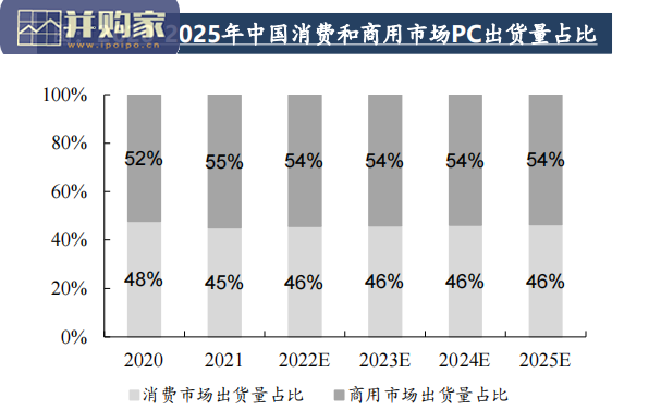计算机行业研究报告:信创产业发展研究(85页)-第1张图片 计算机行业研究报告:信创产业发展研究(85页)-第1张图片