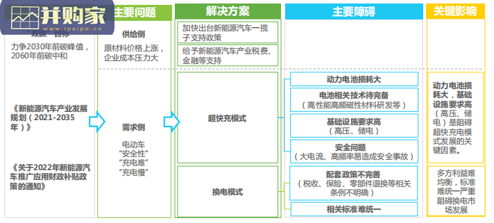 中国新能源汽车换电市场研究报告(65页)-第1张图片 中国新能源汽车换电市场研究报告(65页)-第1张图片