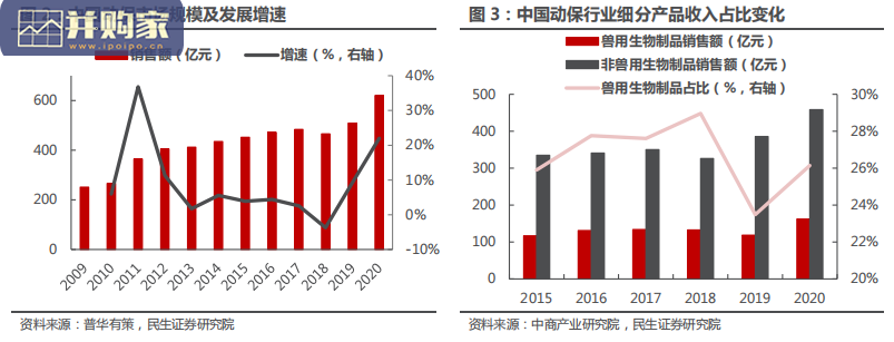 动保行业报告：左侧布局机会（50页）-第1张图片