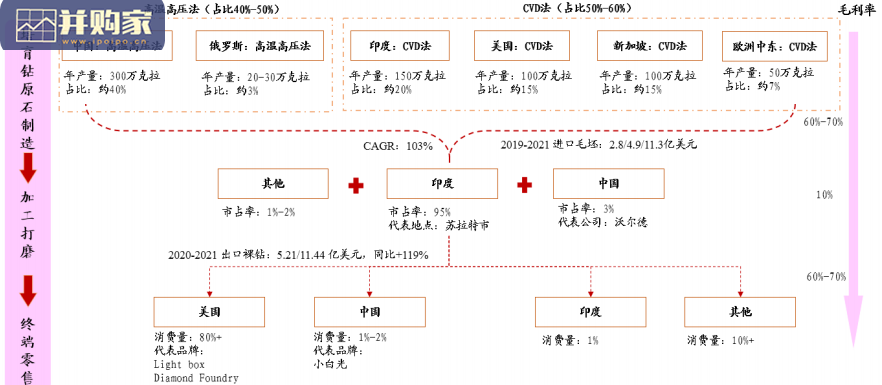 培育钻石行业报告(53页)-第1张图片 培育钻石行业报告(53页)-第1张图片