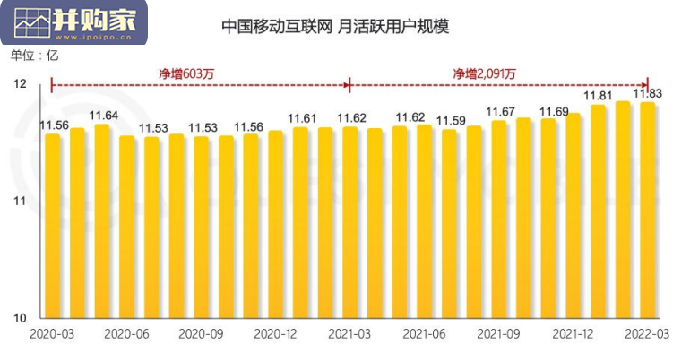 中国移动互联网2022年春季大报告(99页)-第1张图片 中国移动互联网2022年春季大报告(99页)-第1张图片