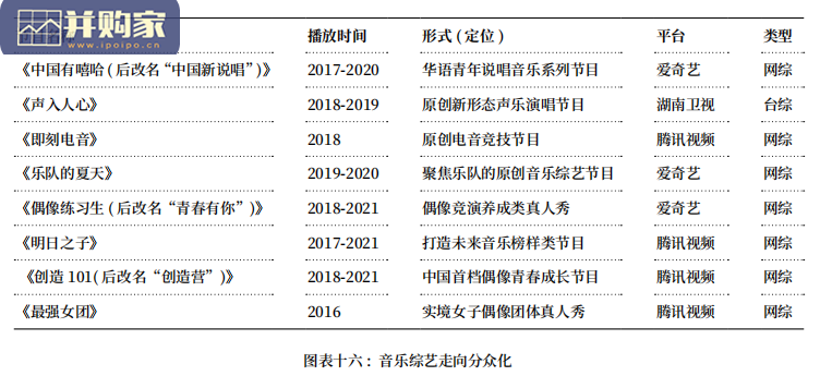华语乐坛创作与宣发研究报告(35页)-第1张图片 华语乐坛创作与宣发研究报告(35页)-第1张图片