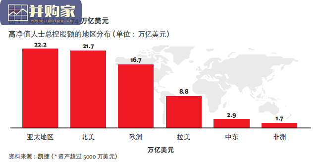 家族办公室研究报告:东西方对比(41页)-第1张图片 家族办公室研究报告:东西方对比(41页)-第1张图片
