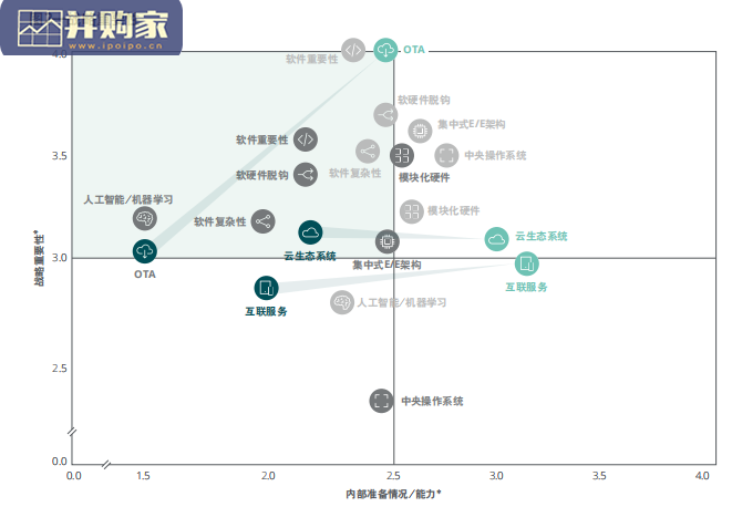 汽车软件行业报告(37页)-第1张图片 汽车软件行业报告(37页)-第1张图片