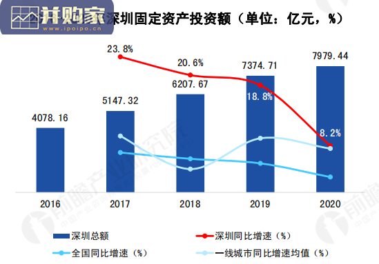 城市产业画像研究报告:2022年深圳市产业全景分析报告(111页)-第1张图片 城市产业画像研究报告:2022年深圳市产业全景分析报告(111页)-第1张图片