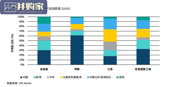 碳中和目标下的中国化工零碳研究报告(52页)-第1张图片 碳中和目标下的中国化工零碳研究报告(52页)-第1张图片