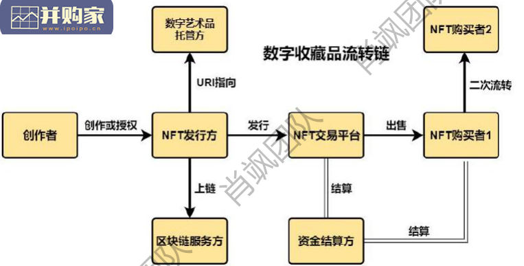 中国NFT非同质化通证行业法律风险研究报告(64页)-第1张图片 中国NFT非同质化通证行业法律风险研究报告(64页)-第1张图片