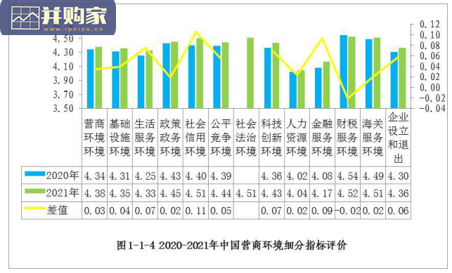 2021年度中国营商环境研究报告(174页)-第1张图片 2021年度中国营商环境研究报告(174页)-第1张图片