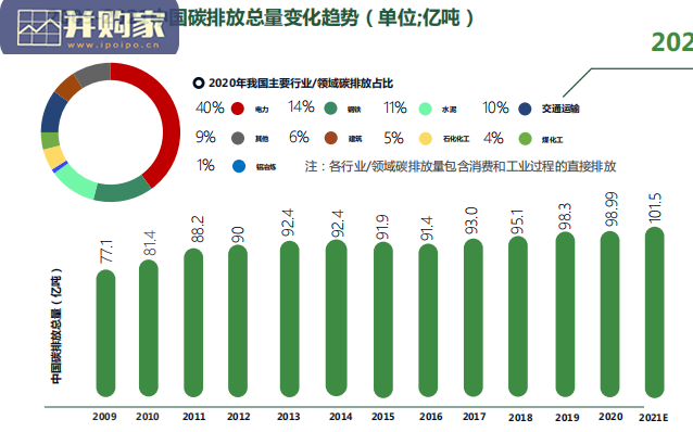 中国碳中和政策与实现路径研究报告(33页)-第1张图片 中国碳中和政策与实现路径研究报告(33页)-第1张图片