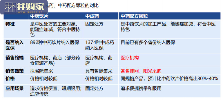 中药行业报告:中药配方颗粒国标实施(55页)-第1张图片 中药行业报告:中药配方颗粒国标实施(55页)-第1张图片