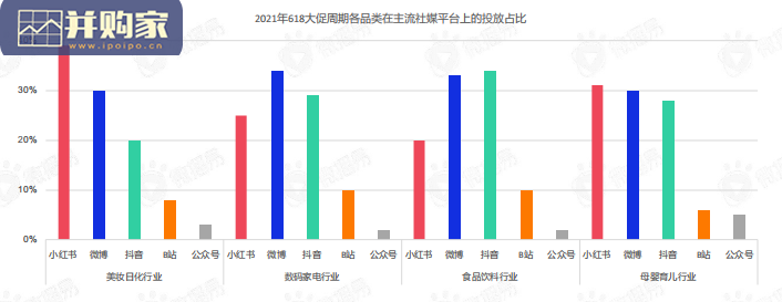 618年中大促研究报告:社媒营销洞察、玩法策略及案例拆解篇(89页)-第1张图片 618年中大促研究报告:社媒营销洞察、玩法策略及案例拆解篇(89页)-第1张图片
